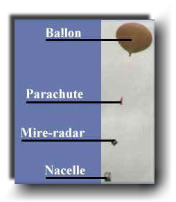 Ballon à hélium